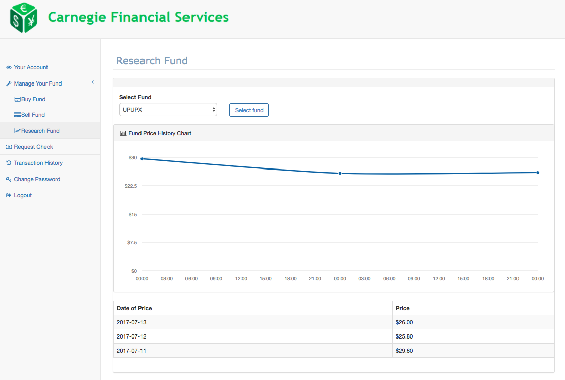 research fund