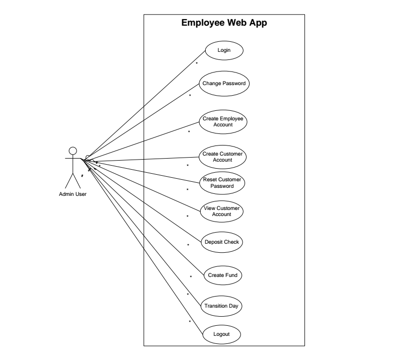 use case2