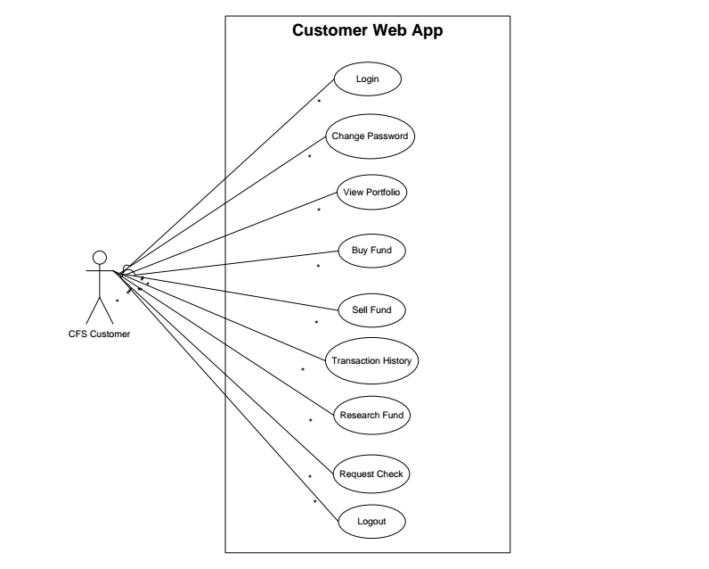 use case1